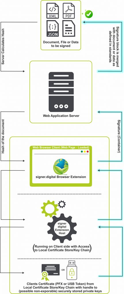 How It Works signer.digital Browser Extension scaled