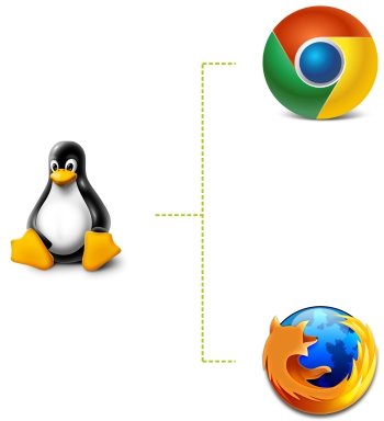 Signer Digital Browser Extension supports Linux 1