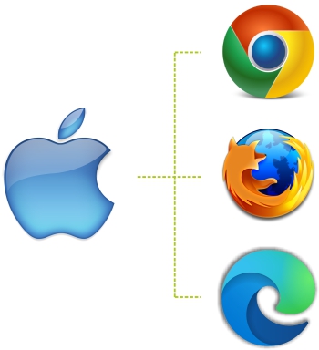 Signer-Digital-Browser-Extension-supports-MAC