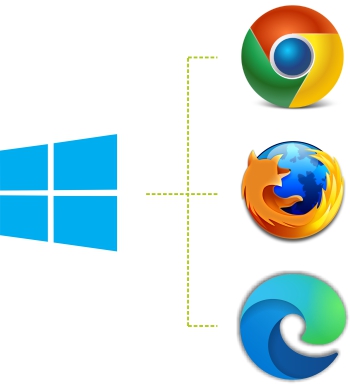 Signer Digital Browser Extension supports Windows